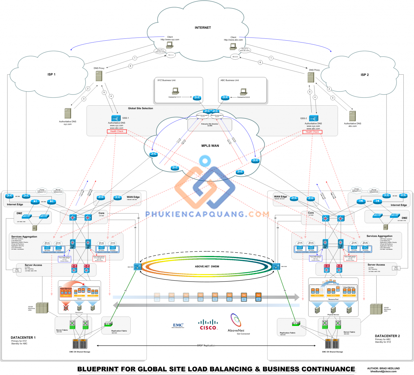 mang-loi-core-network-backbone-la-gi