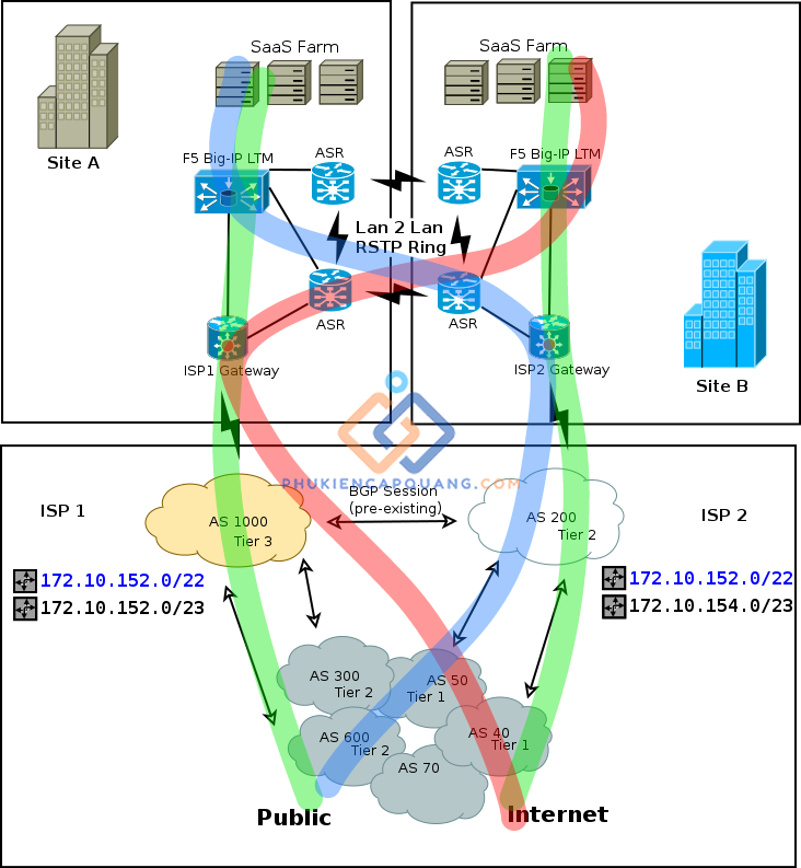 so-do-mang-loi-core-network-backbone