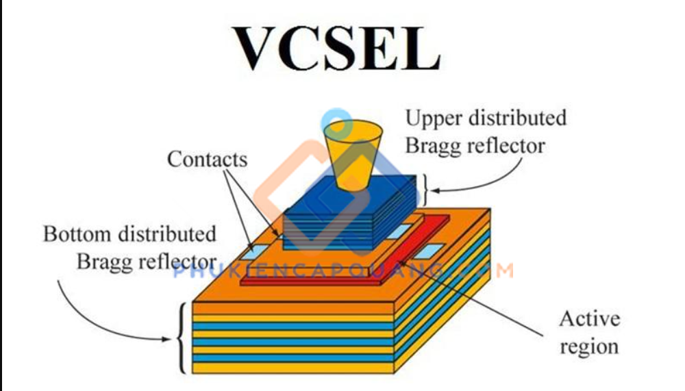 vcsel-la-gi