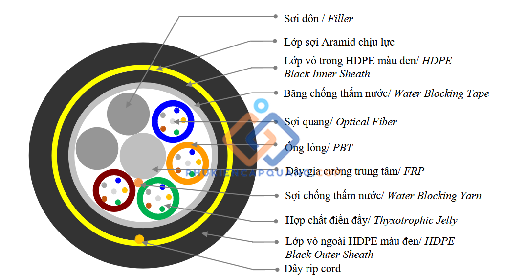 cap-quang-12fo-khoang-vuot-100