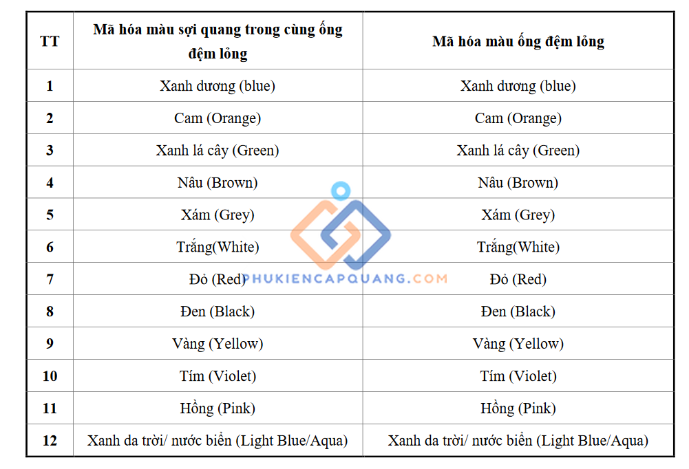 cap-quang-keo-cong-phi-kim-loai-cpkl-vinacap-bao-gia