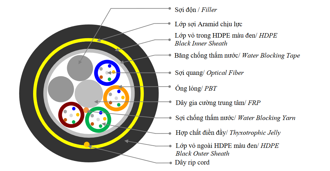 cap-quang-treo-adss-kv-100-chinh-hang