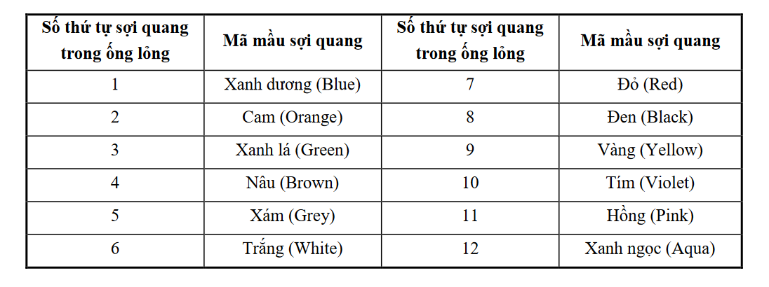 cap-quang-treo-tkl1-singlemode-vinacap-chinh-hang