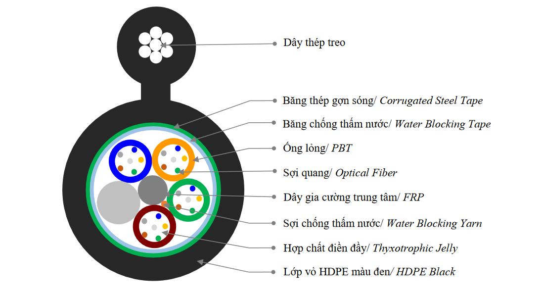 /cap-quang-treo-tkl1-singlemode-vinacap