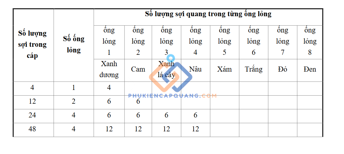 Bang-quy-dinh-ma-mau-ong-long-_so-luong-soi-quang-trong-tung-ong-long