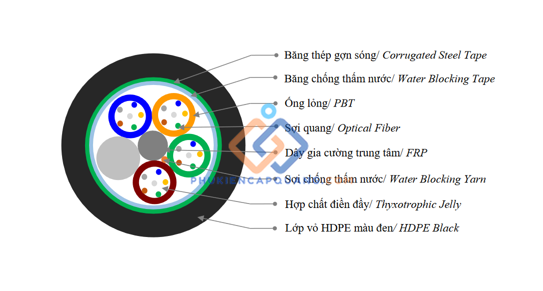 cau-truc-cap-quang-co-kim-loai