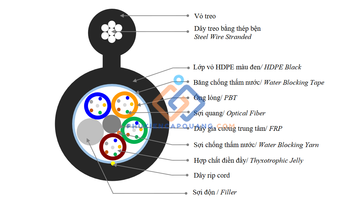 cau-truc-cap-quang-treo-phi-kim-loai