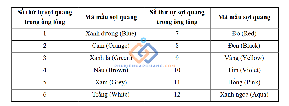 luat-ma-hoa-bang-mau-cua-soi-quang