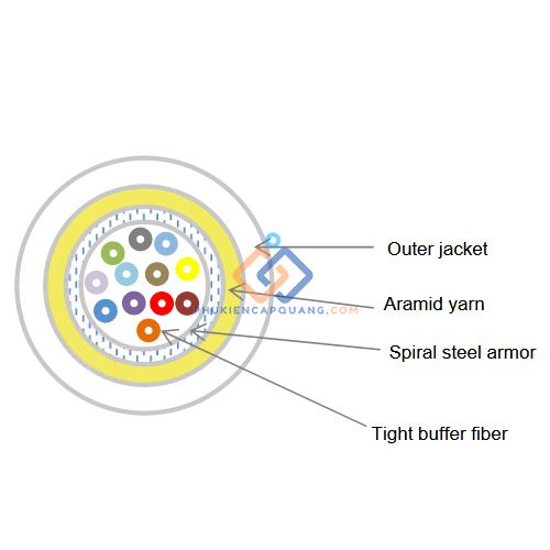 cap-quang-multimode-8-soi-indoor-om3-commscope-3-1859419-3-chinh-hang