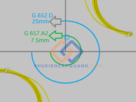 Phân biệt sợi quang G657A, G657A1, G657A2 và G652D
