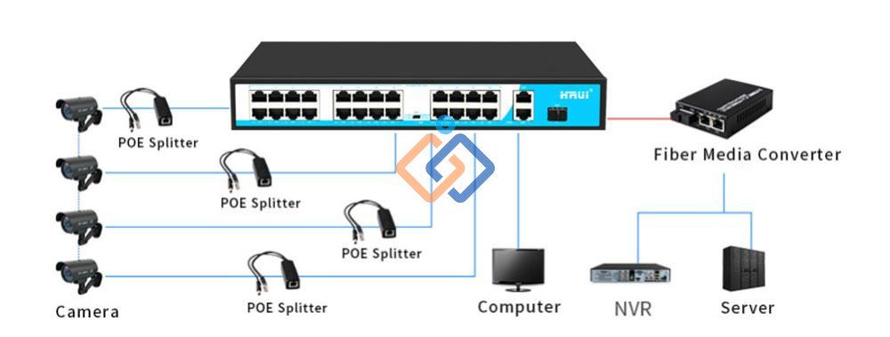 switch-poe-24-cong